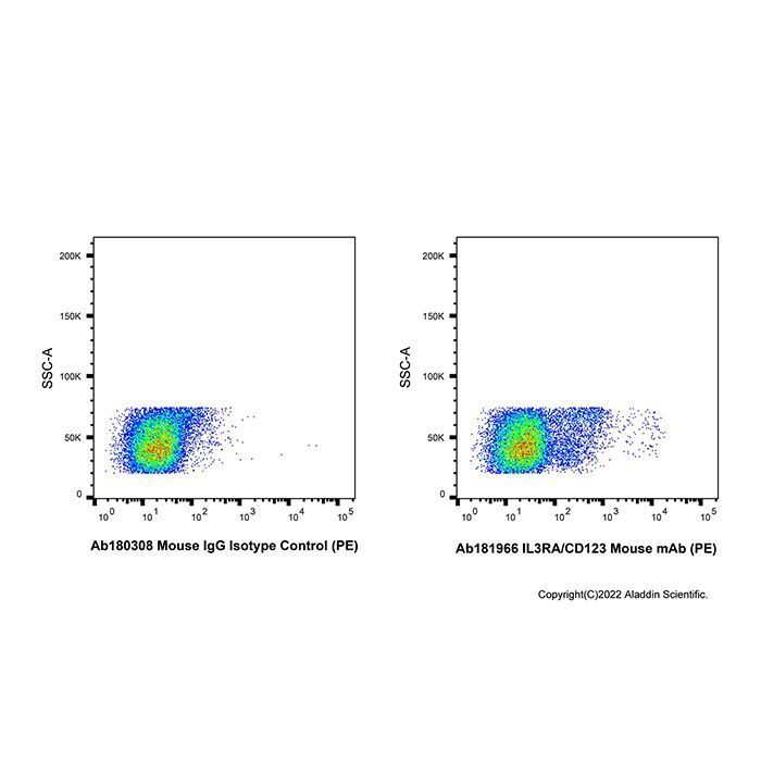 IL3RA/CD123 Mouse mAb (PE) - by Aladdin Scientific