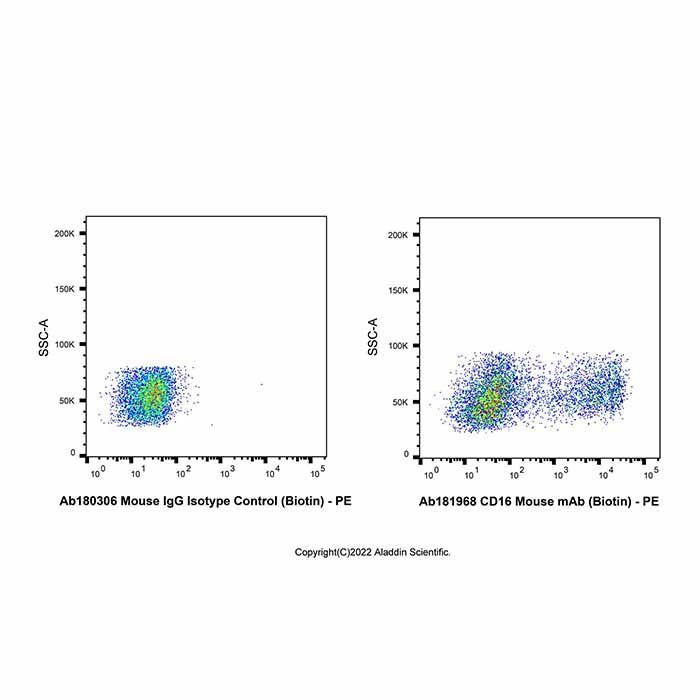 CD16 Mouse mAb (Biotin) - by Aladdin Scientific