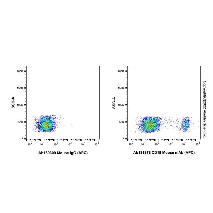 CD19 Mouse mAb (APC) - by Aladdin Scientific