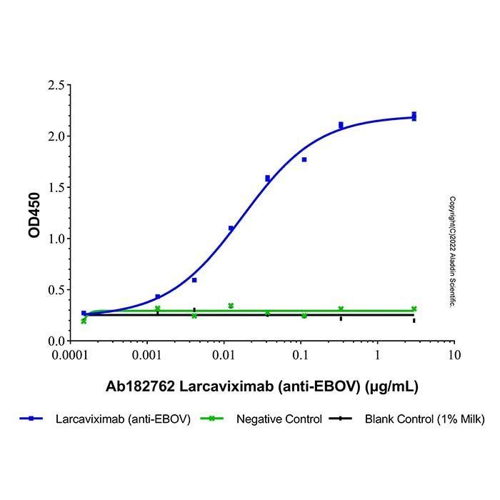 Larcaviximab (anti-EBOV) -    by Aladdin Scientific