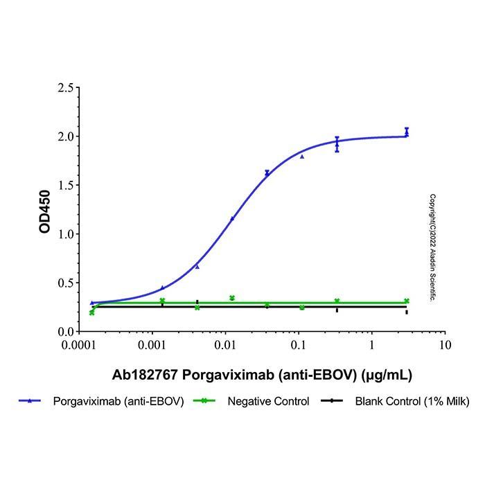Porgaviximab (anti-EBOV) -    by Aladdin Scientific