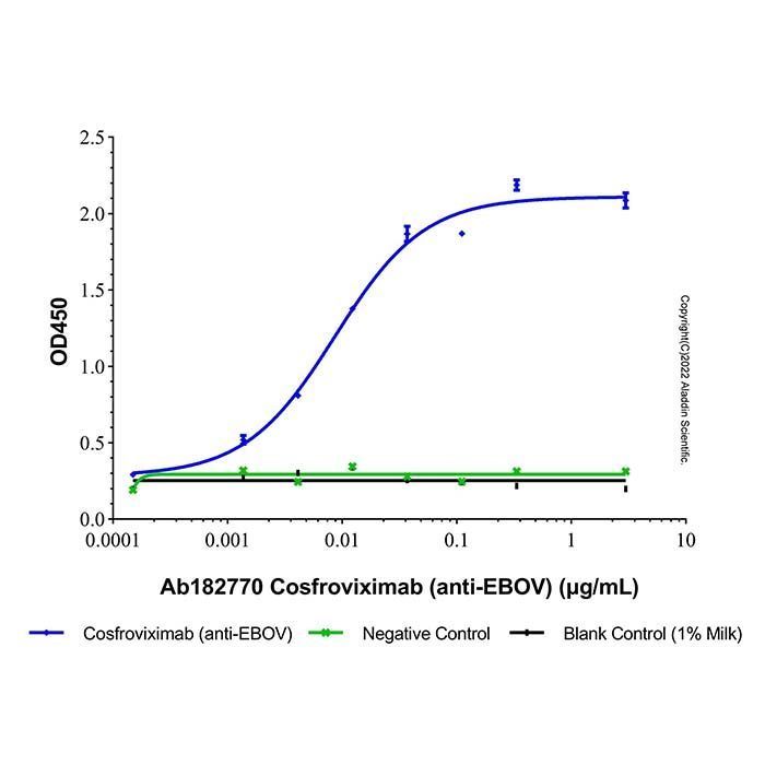 Cosfroviximab (anti-EBOV) -    by Aladdin Scientific