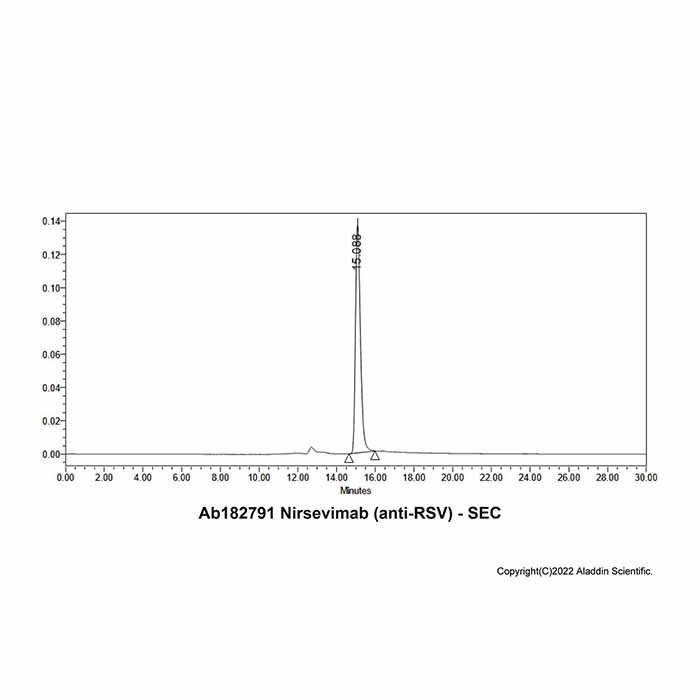 Nirsevimab (anti-RSV) -    by Aladdin Scientific