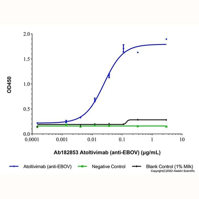 Atoltivimab (anti-EBOV) - >95% (SDS-PAGE&SEC) by Aladdin Scientific