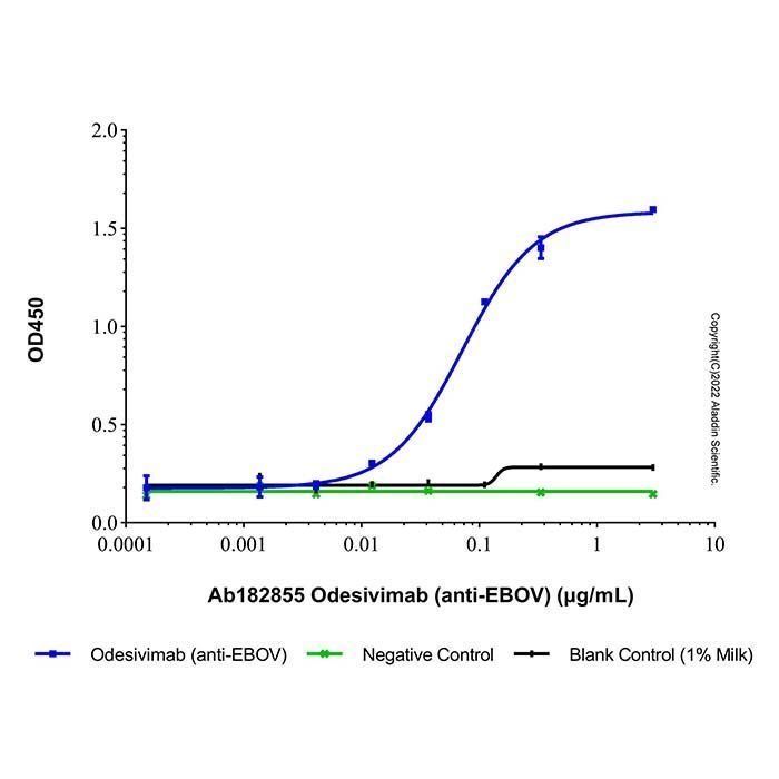Odesivimab (anti-EBOV) - >95% (SDS-PAGE&SEC) by Aladdin Scientific