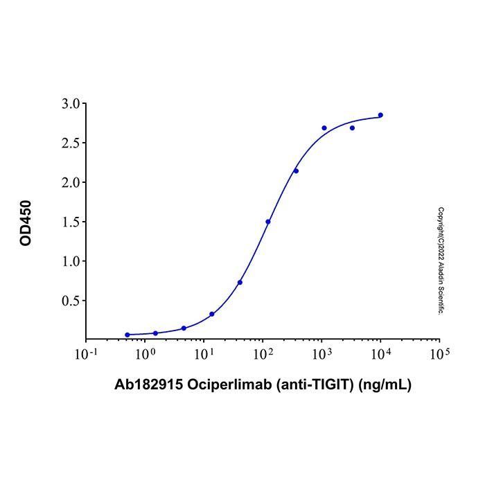 Ociperlimab (anti-TIGIT) - >95% (SDS-PAGE&SEC) by Aladdin Scientific