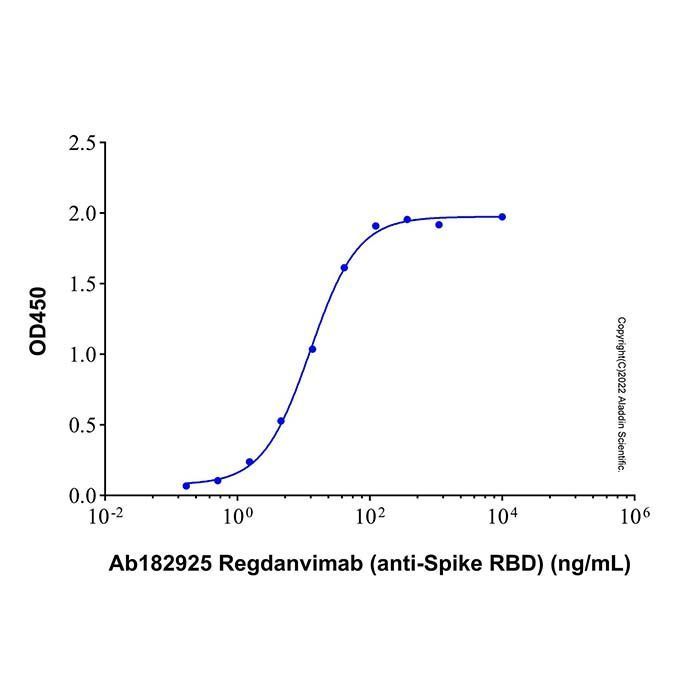 Regdanvimab (anti-Spike RBD) - >95% (SDS-PAGE&SEC) by Aladdin Scientific