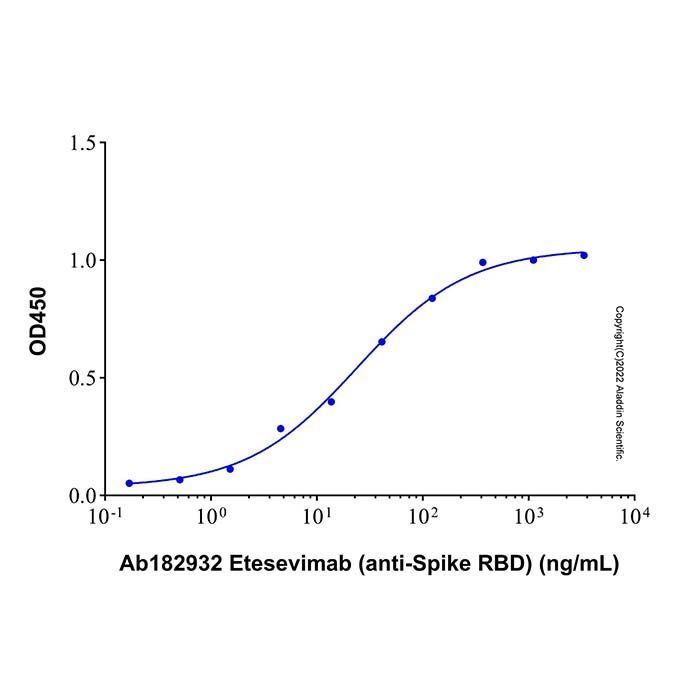 Etesevimab (anti-Spike RBD) - >95% (SDS-PAGE&SEC); Endotoxin Level<1.0EU/mg by Aladdin Scientific