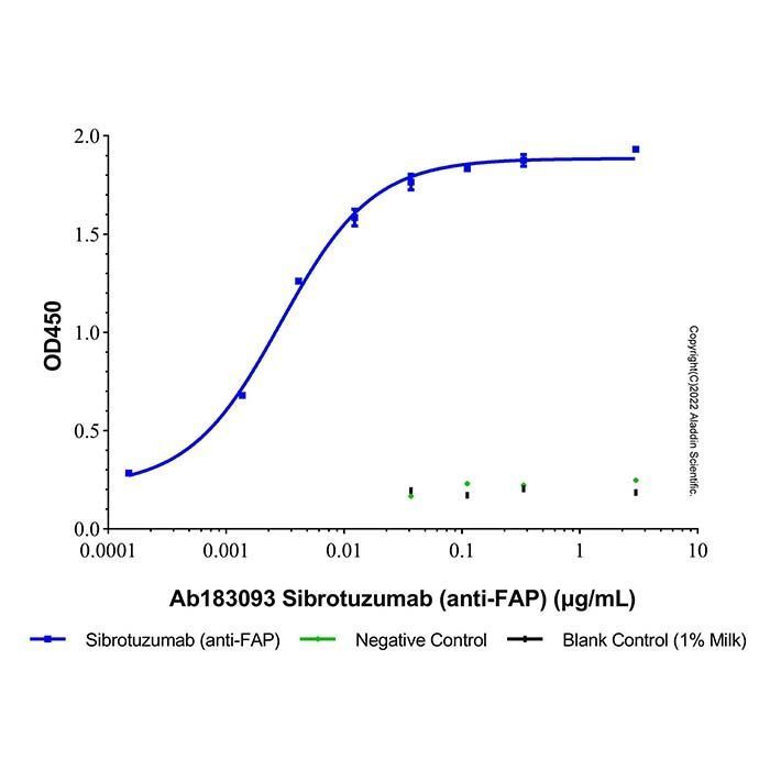 Sibrotuzumab (anti-FAP) -    by Aladdin Scientific