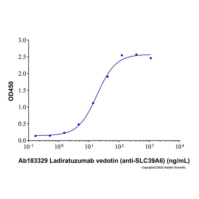 Ladiratuzumab vedotin (anti-SLC39A6) -   >90% (SDS-PAGE&SEC) by Aladdin Scientific