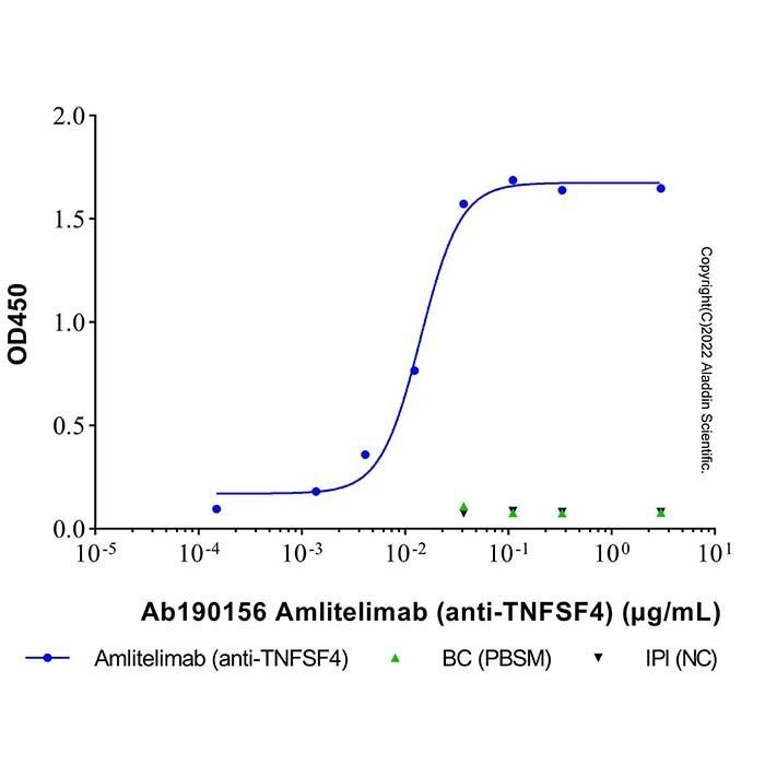 Amlitelimab (anti-TNFSF4) -    by Aladdin Scientific