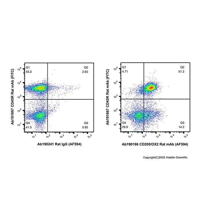 CD200/OX2 Rat mAb (AF594) -    by Aladdin Scientific