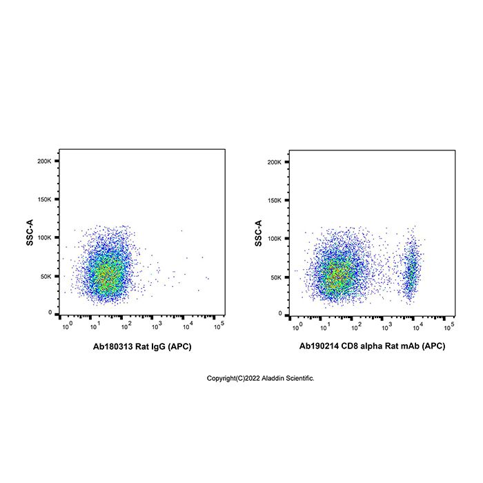 CD8 alpha Rat mAb (APC) -    by Aladdin Scientific