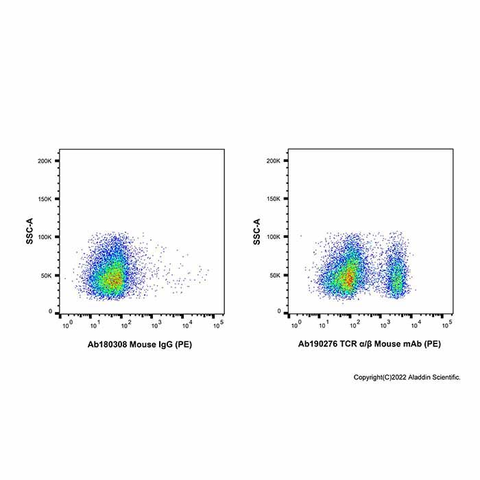 TCR α/β Mouse mAb (PE) -    by Aladdin Scientific