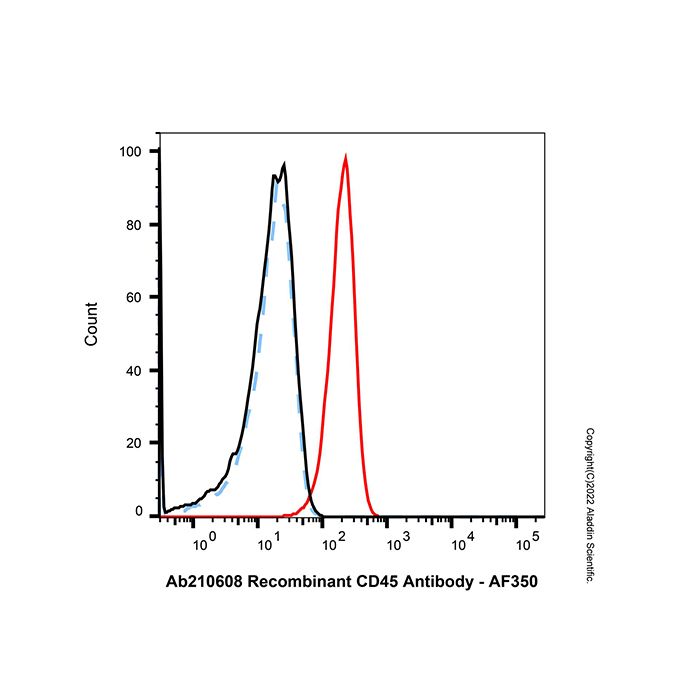 Goat Anti-Mouse IgG H&L (AF350) -    by Aladdin Scientific