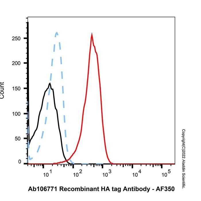 Goat Anti-Rabbit IgG H&L (AF350) -    by Aladdin Scientific
