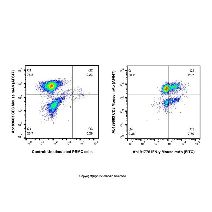 IFN-γ Mouse mAb (FITC) -    by Aladdin Scientific