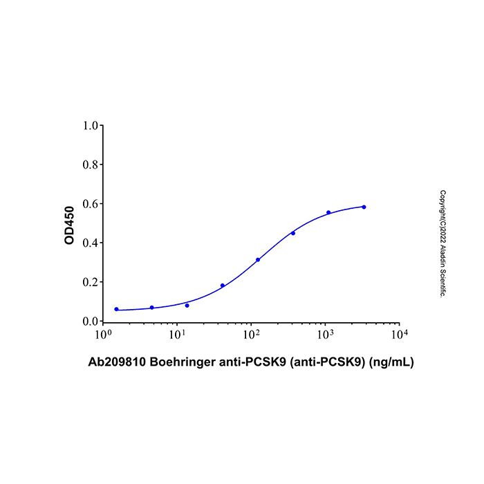 Boehringer anti-PCSK9 (anti-PCSK9) - by Aladdin Scientific