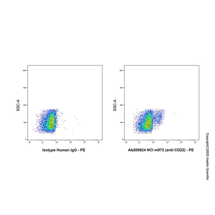 NCI m972 (anti-CD22) - by Aladdin Scientific