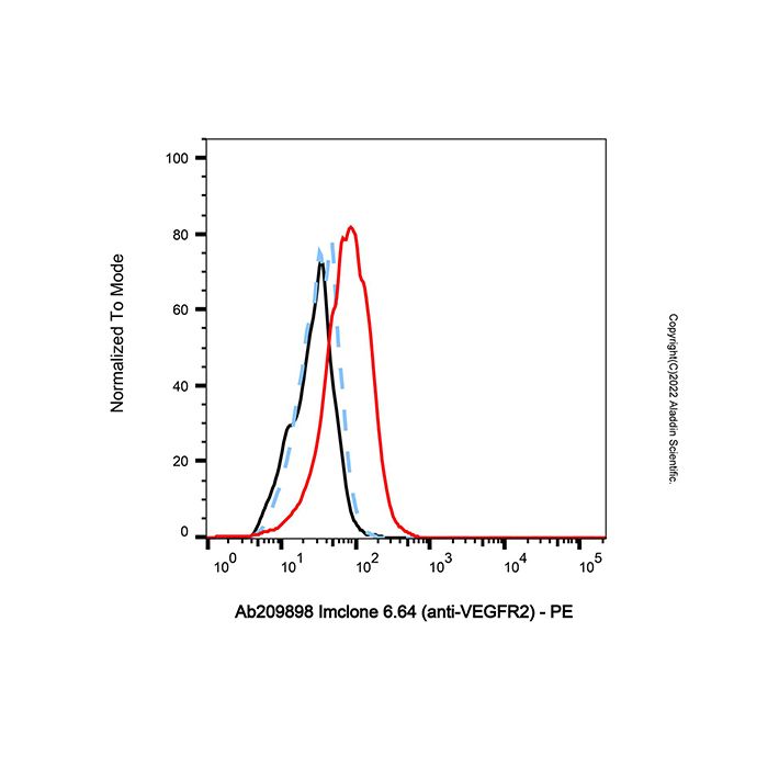 Imclone 6.64 (anti-VEGFR2) - by Aladdin Scientific
