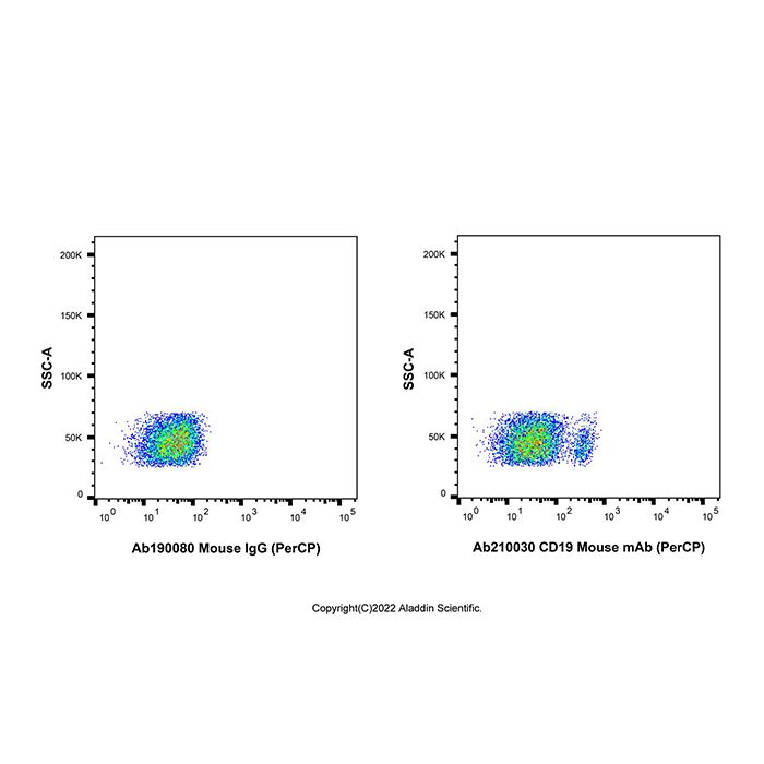 CD19 Mouse mAb (PerCP) -    by Aladdin Scientific