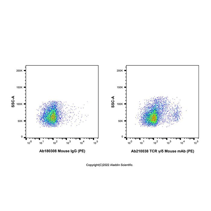 TCR γ/δ Mouse mAb (PE) -    by Aladdin Scientific
