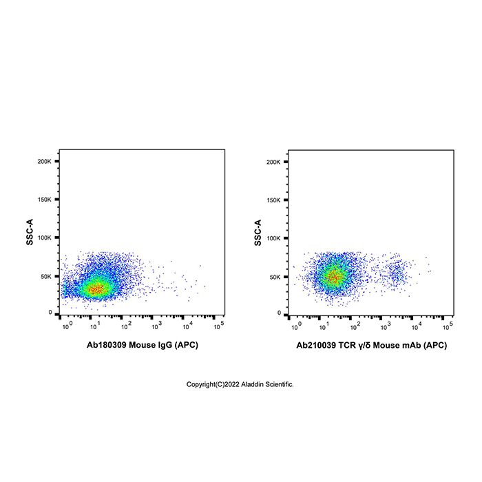 TCR γ/δ Mouse mAb (APC) -    by Aladdin Scientific