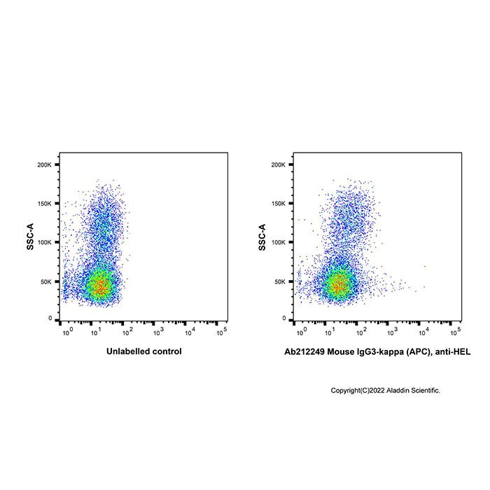 Mouse IgG3-kappa (APC), anti-HEL - by Aladdin Scientific