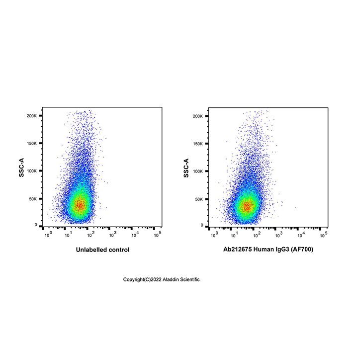 Human IgG3 (AF700) -    by Aladdin Scientific