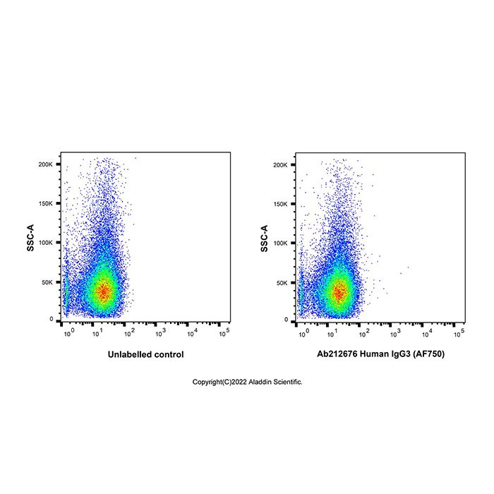 Human IgG3 (AF750) -    by Aladdin Scientific