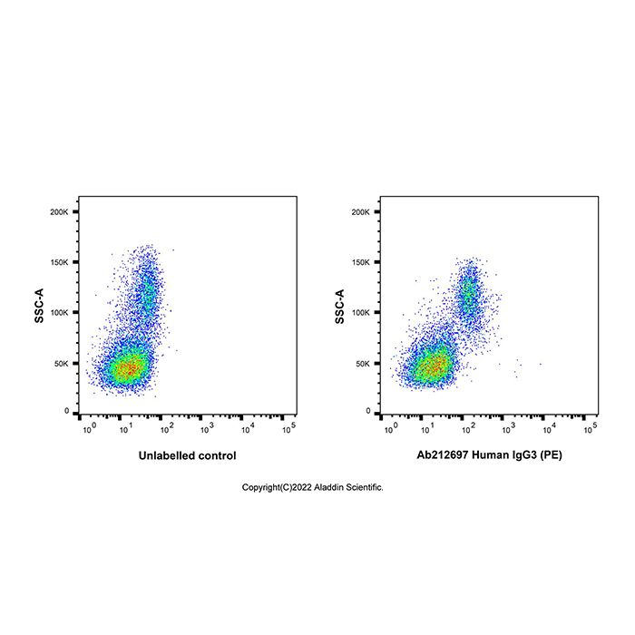 Human IgG3 (PE) -    by Aladdin Scientific