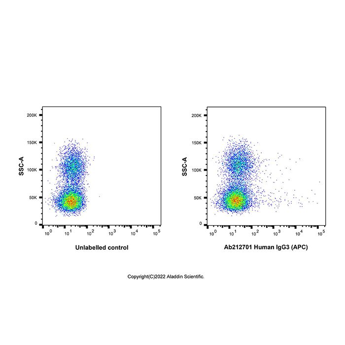 Human IgG3 (APC) -    by Aladdin Scientific