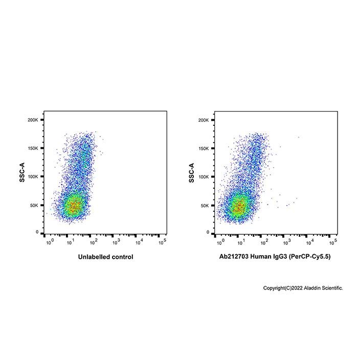 Human IgG3 (PerCP-Cy5.5) -    by Aladdin Scientific