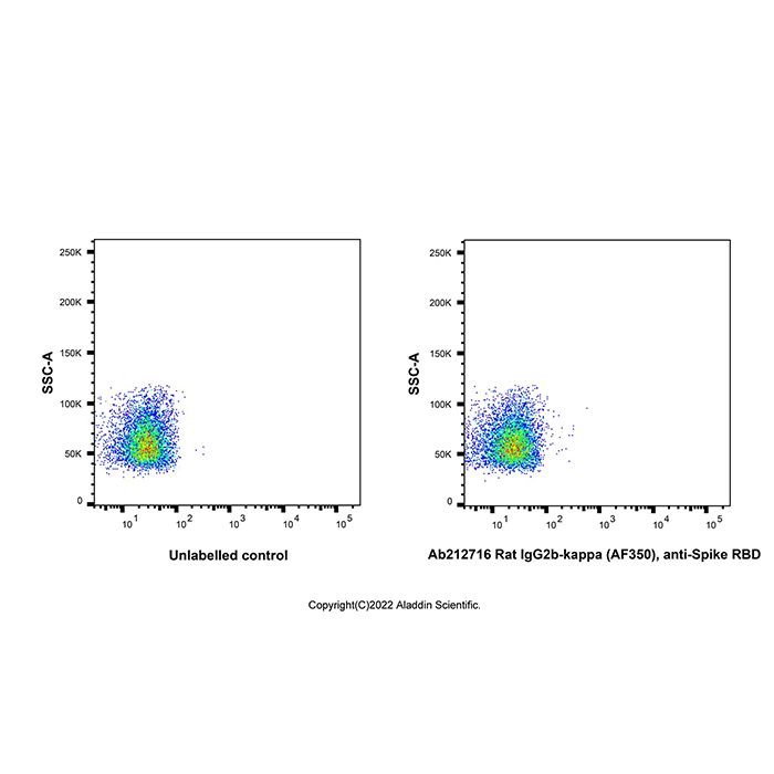 Rat IgG2b-kappa (AF350), anti-Spike RBD -    by Aladdin Scientific