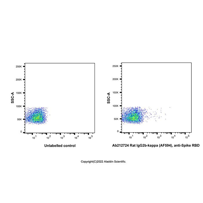 Rat IgG2b-kappa (AF594), anti-Spike RBD -    by Aladdin Scientific