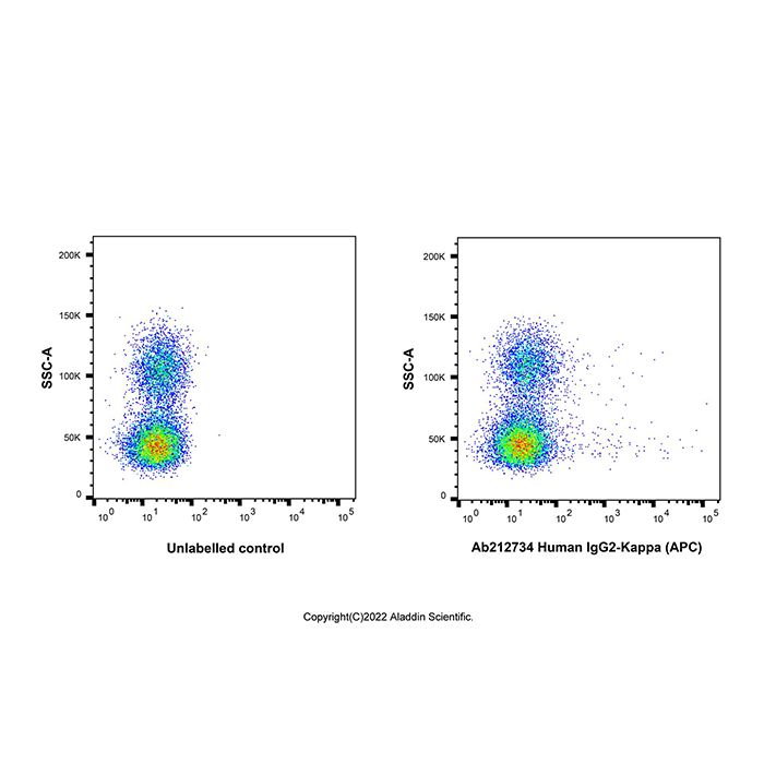 Human IgG2-Kappa (APC) -    by Aladdin Scientific