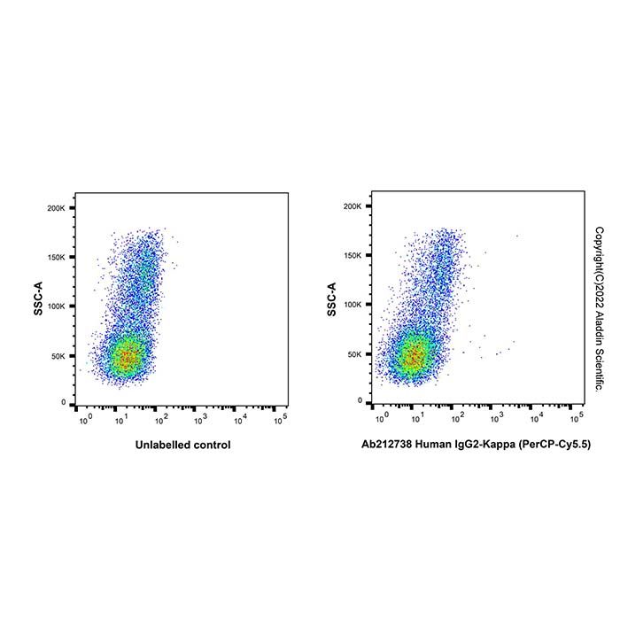 Human IgG2-Kappa (PerCP-Cy5.5) -    by Aladdin Scientific
