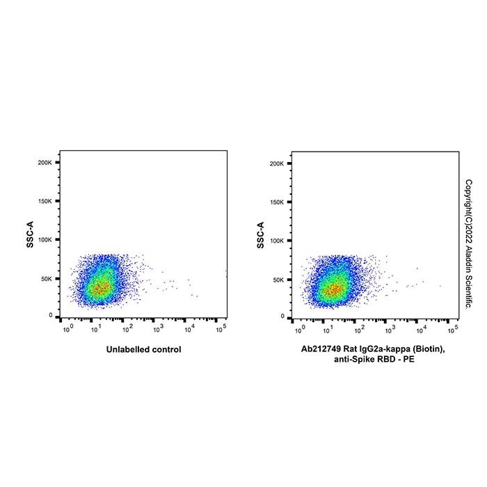 Rat IgG2a-kappa (Biotin), anti-Spike RBD -    by Aladdin Scientific