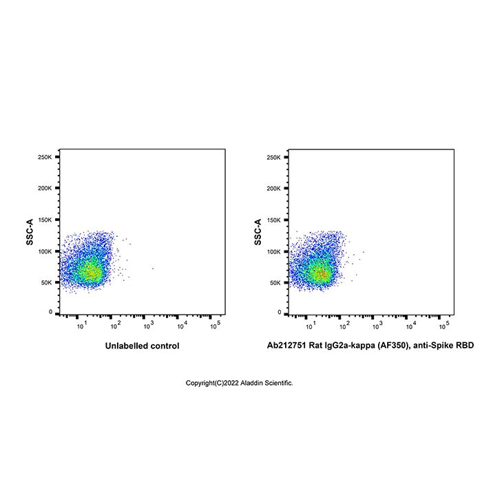Rat IgG2a-kappa (AF350), anti-Spike RBD -    by Aladdin Scientific