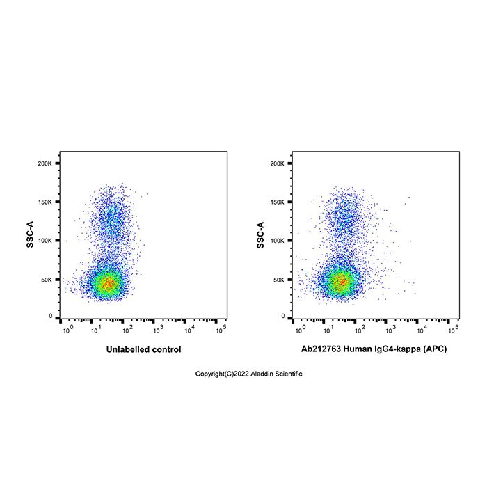 Human IgG4-kappa (APC) -    by Aladdin Scientific