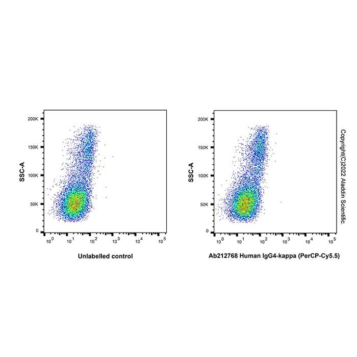 Human IgG4-kappa (PerCP-Cy5.5) -    by Aladdin Scientific
