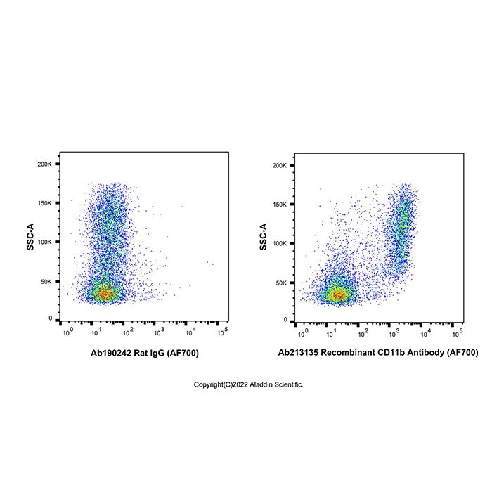 Recombinant CD11b Antibody (AF700)  -    by Aladdin Scientific