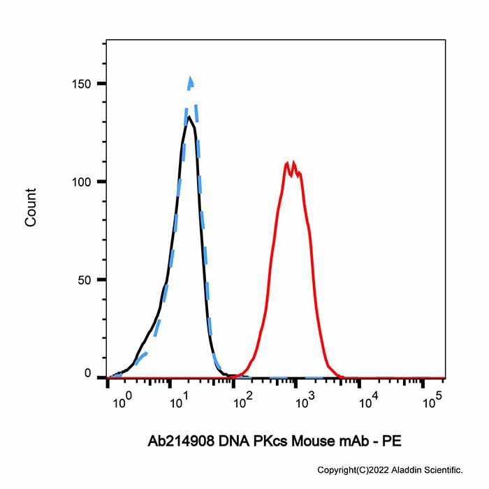 DNA PKcs Mouse mAb -    by Aladdin Scientific