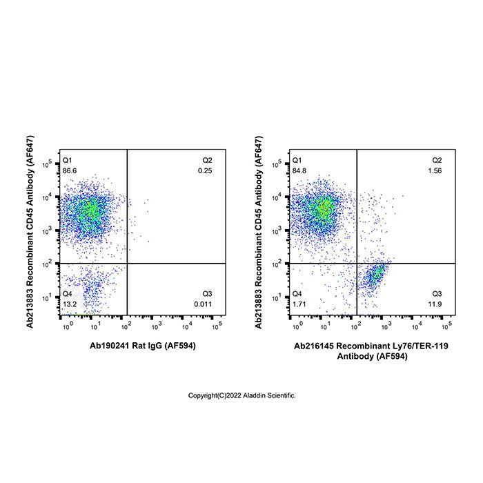 Recombinant Ly76/TER-119 Antibody (AF594) -    by Aladdin Scientific