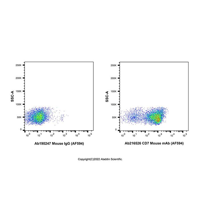 CD7 Mouse mAb (AF594) -    by Aladdin Scientific