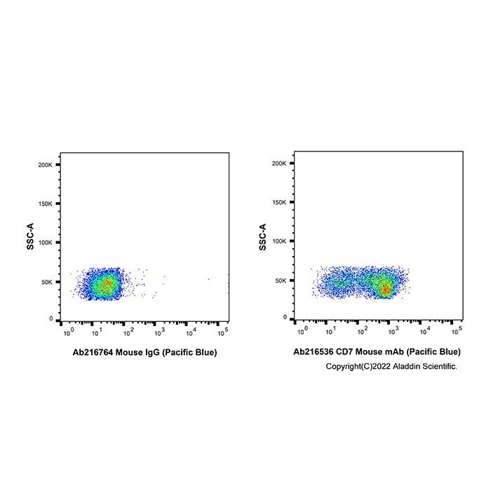 CD7 Mouse mAb (Pacific Blue) -    by Aladdin Scientific