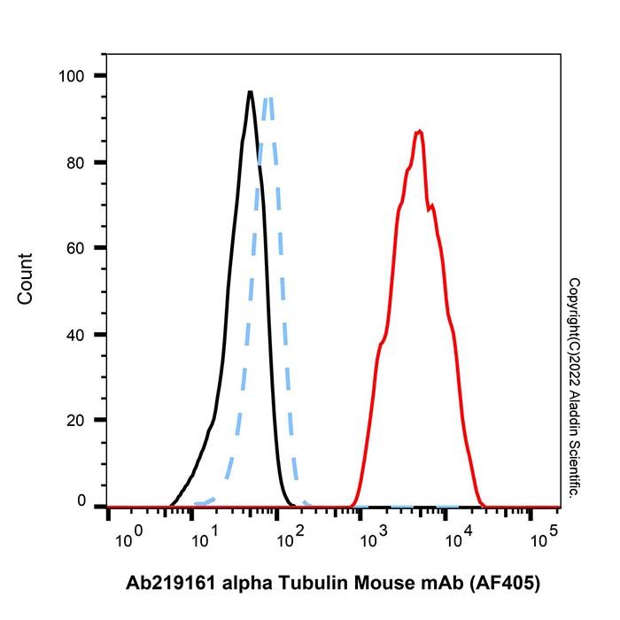 alpha Tubulin Mouse mAb (AF405) -    by Aladdin Scientific