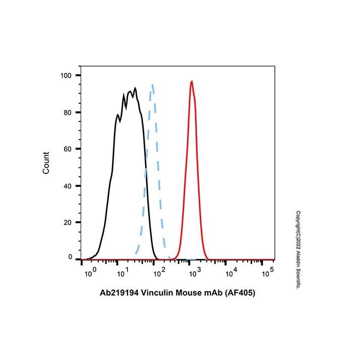 Vinculin Mouse mAb (AF405) -    by Aladdin Scientific