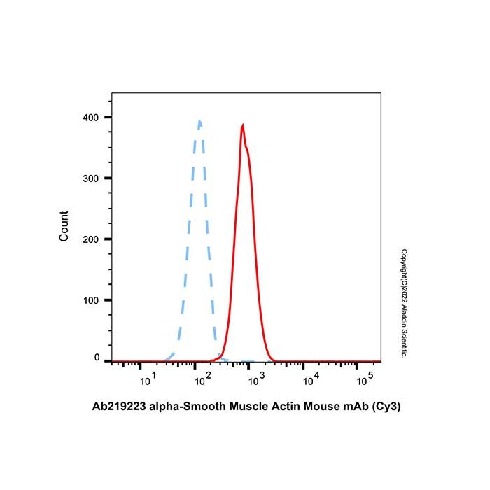 alpha-Smooth Muscle Actin Mouse mAb (Cy3) -    by Aladdin Scientific