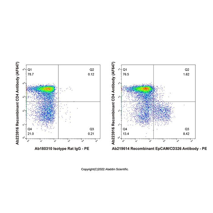Recombinant EpCAM/CD326 Antibody -    by Aladdin Scientific